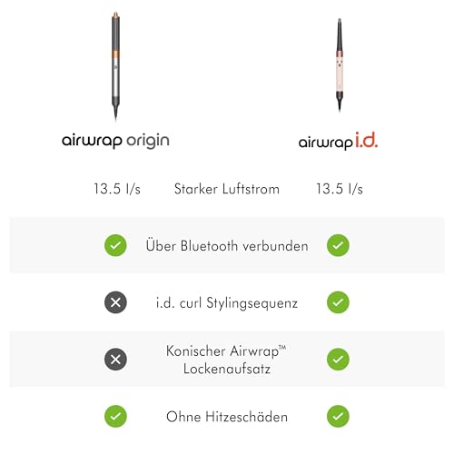 Dyson Airwrap™ Multi-Haarstyler Long Light (Glanznickel/Glanzkupfer)