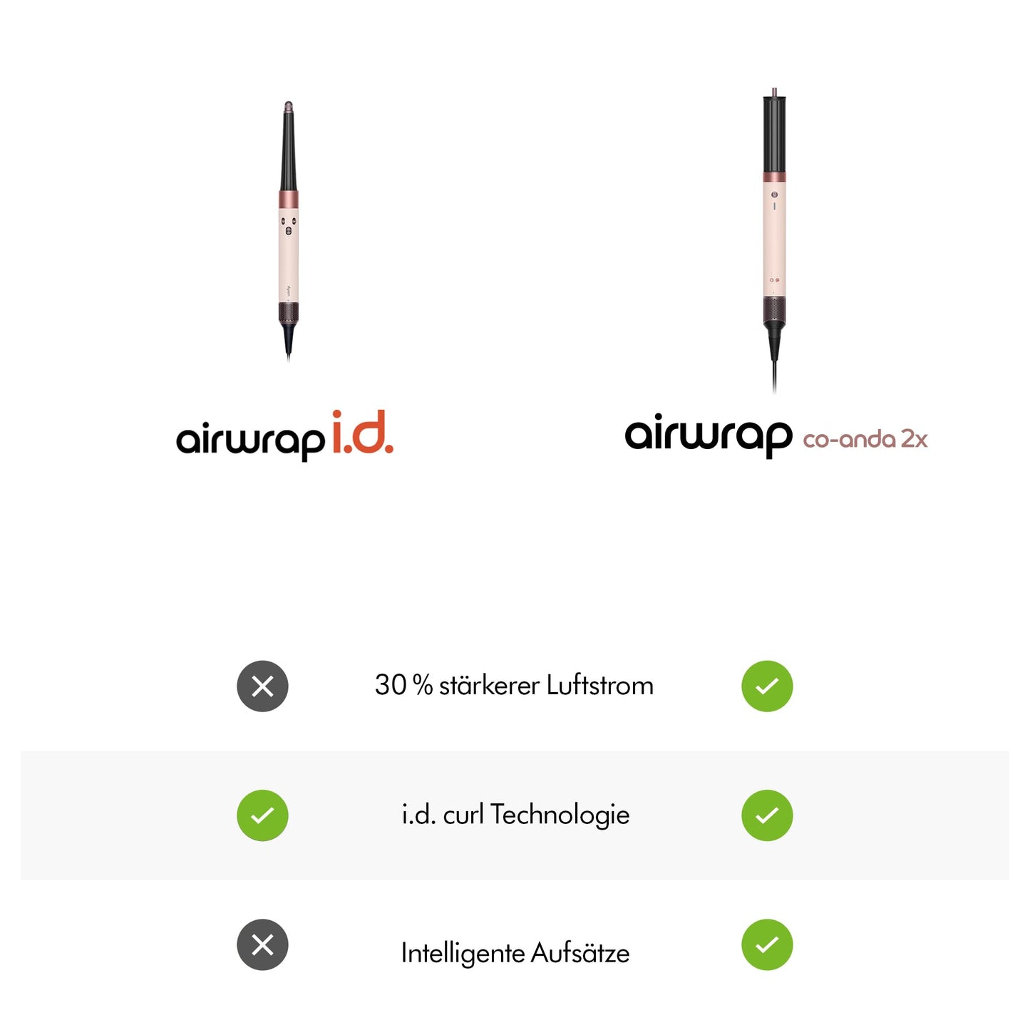 Dyson Airwrap i.d.™ Multi-Haarstyler und -trockner - Straight+Wavy (Ceramic Patina/Topaz)